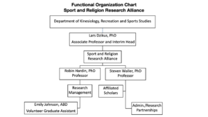 Functional Organization Chart Sport and Religion Research Alliance